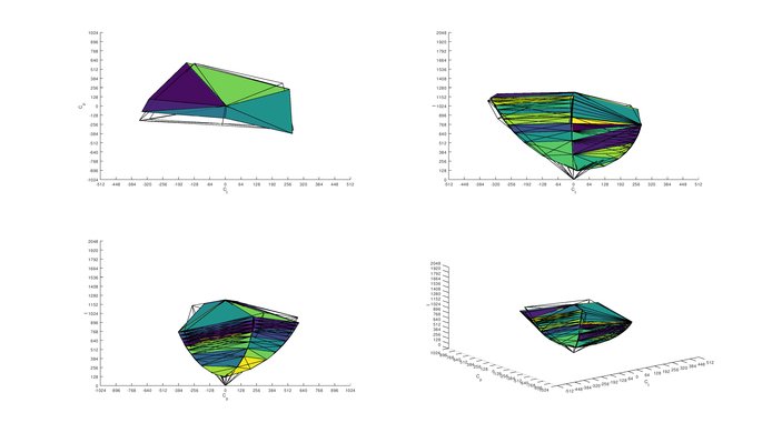 Dell S3219D Adobe RGB Color Volume ITP Picture