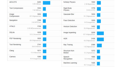 Acer Swift 14 (2023) Geekbench Image