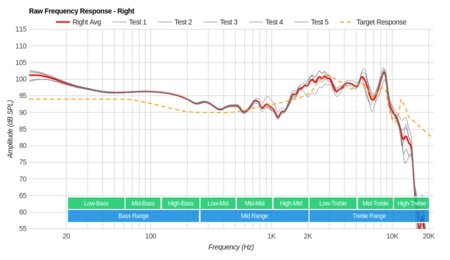 Sony MDR-1000X Wireless Raw FR R