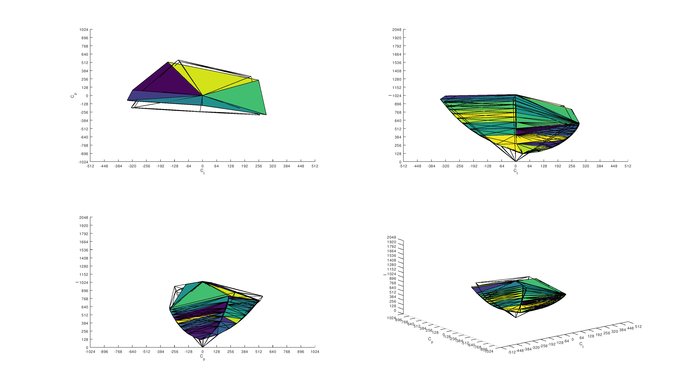 LG 24GL600F Adobe RGB Color Volume ITP Picture