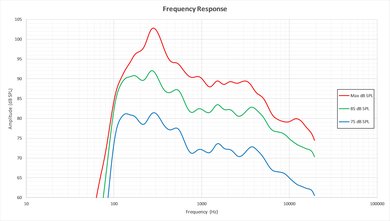 LG UH6500 Frequency Response Picture
