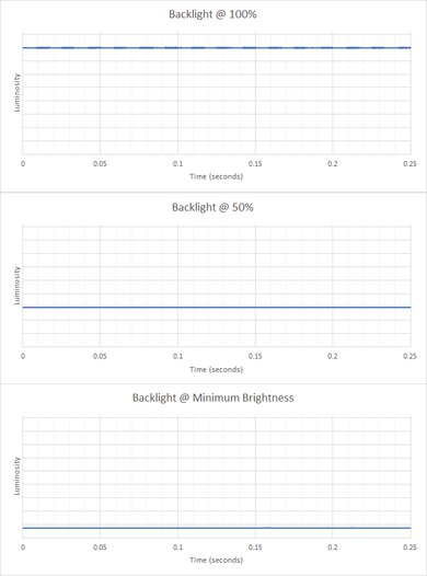 Dell Precision 3571 (2022) Flicker Graph