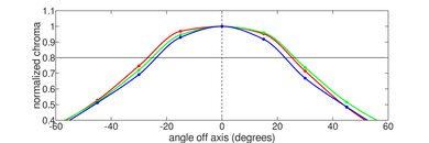 HP ZBook Firefly 15 G8 (2021) Horizontal Chroma Picture