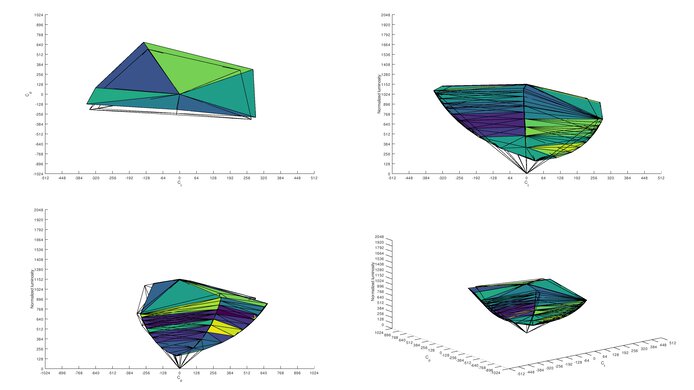 Lepow Z1 Gamut Adobe RGB Color Volume ITP Picture