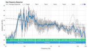 Amazon Echo Gen 4 Raw Frequency Response Graph