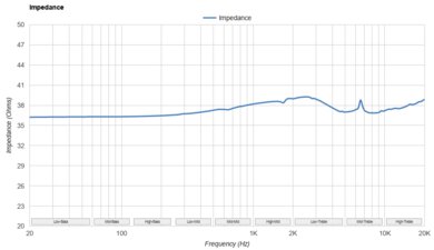 Mark Levinson Nº 5909 Impedance