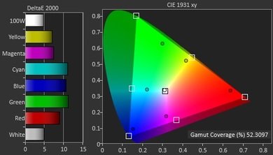 Samsung J4000 Color Gamut DCI-P3 Picture