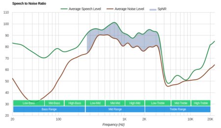 Bang & Olufsen Beoplay H9 Gen 1 Wireless SpNR