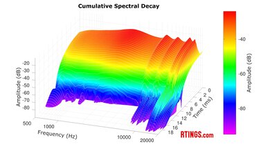 Sennheiser MOMENTUM True Wireless 4 CSD