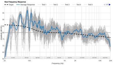 JBL Bar 500 Raw Frequency Response