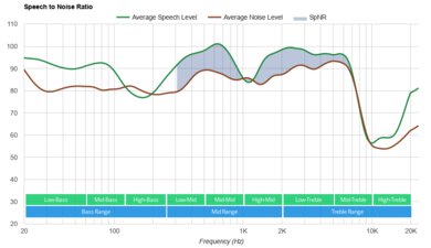 Razer Opus Wireless 2021 SpNR
