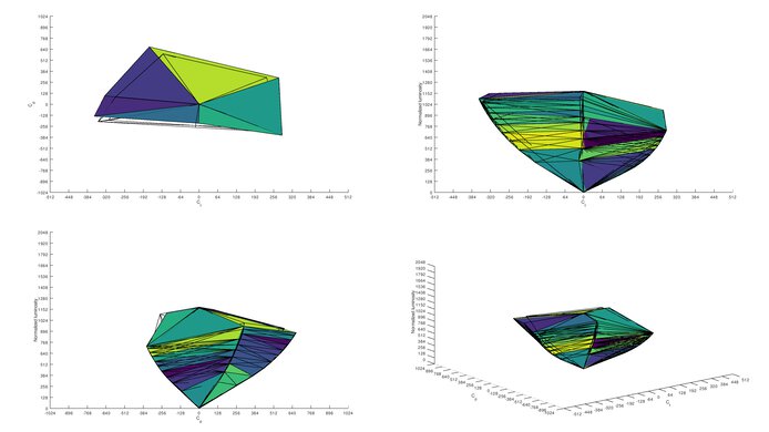 ASUS ROG Swift OLED PG42UQ Adobe RGB Color Volume ITP Picture