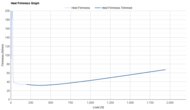 On Cloudboom Strike 2 Heel Firmness Graph
