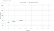 Brooks Adrenaline GTS 23 Heel Firmness Graph
