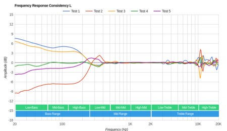 Sennheiser HD 820 Consistency L