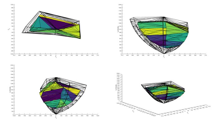 Samsung Odyssey G50A S27AG50 DCI-P3 Color Volume ITP Picture