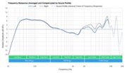 Google Pixel Buds 2017 Wireless Peaks/Dips Graph