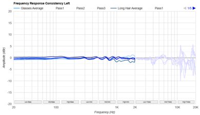 HiFiMan Arya Stealth Magnet Version Consistency L
