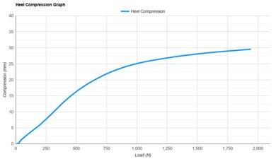 New Balance SuperComp Rebel Heel Compression Graph