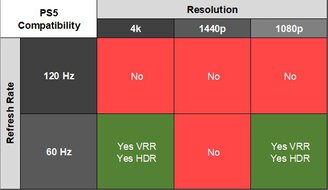 ASUS ProArt Display 6K PA32QCV PS5 Compatibility Table