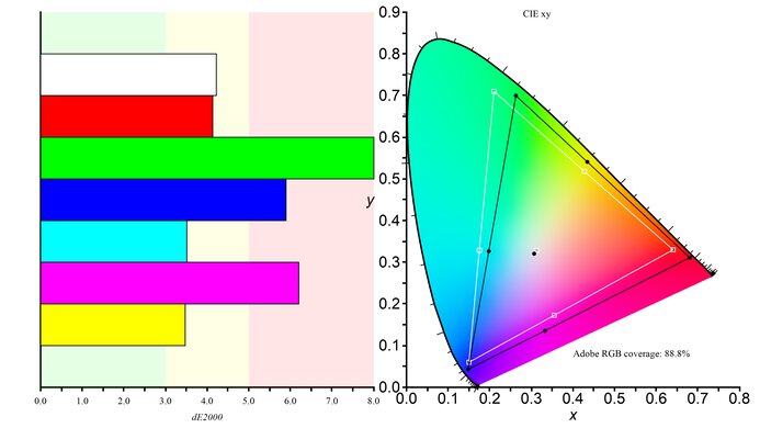 LG 27G850A-B Adobe RGB Color Gamut Picture