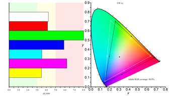 LG 27G850A-B Adobe RGB Color Gamut Picture