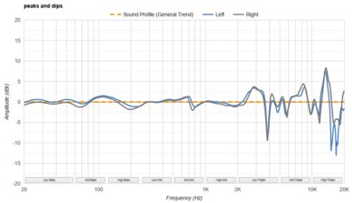 Sennheiser HD 620S Peaks/Dips Graph