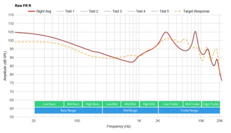 FIIL T1X True Wireless Raw FR R