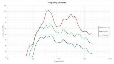 Vizio E Series 2015 Frequency Response Picture