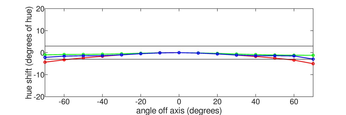 Samsung C49RG9/CRG9 Vertical Hue Graph