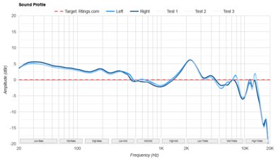 Bose QuietComfort Ultra Earbuds Truly Wireless Sound Profile