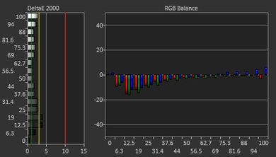LG 32UD59-B Pre Calibration Picture