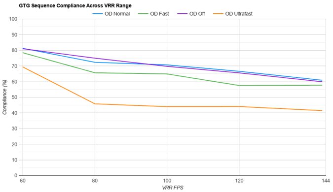 INNOCN 27M2V VRR Compliance