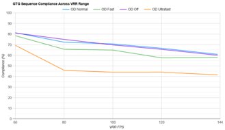 INNOCN 27M2V VRR Compliance