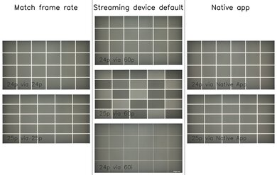 Hisense U8QG Judder Video Picture
