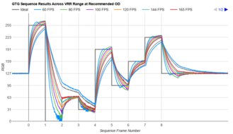 Dell Alienware AW2723DF Fast GTG Sequence