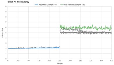 TTC Silent Bluish White Raw Data