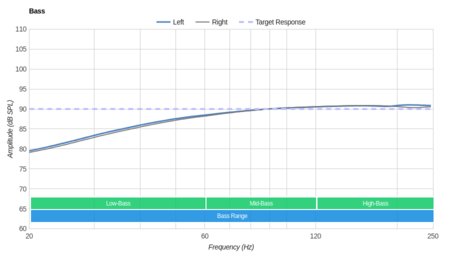 Grado SR60e/SR60 Bass