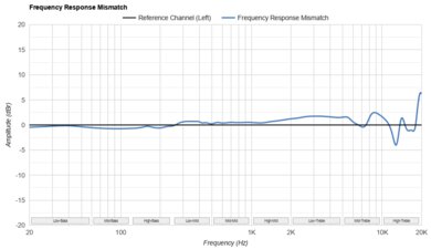 Jabra Elite 8 Active Frequency Response Mismatch