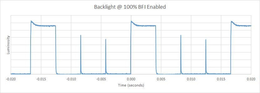 Samsung KU6300 BFI Frequency Picture