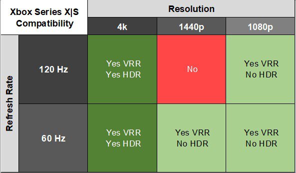 Dell S3225QS XSX Compatibility Table