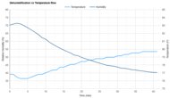 Hisense HD3526 Heat vs. Humidity