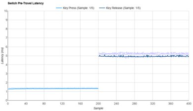 NuPhy Night Breeze Raw Data