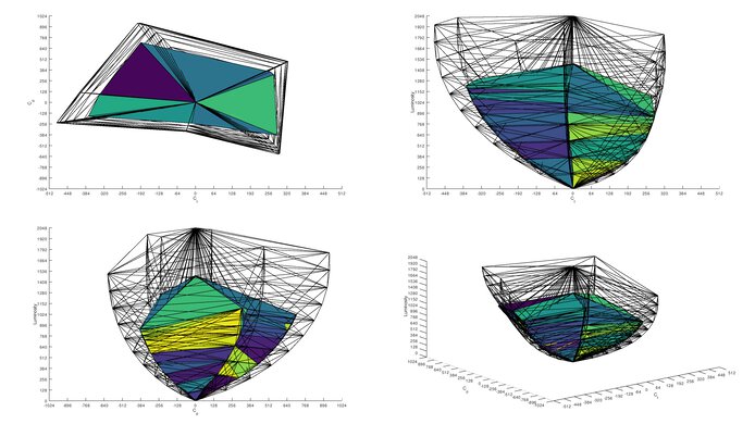 Corsair XENEON FLEX 45WQHD240 Rec. 2020 Color Volume ITP Picture
