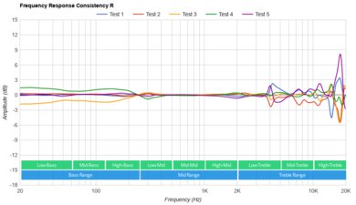 Beyerdynamic rtings discount