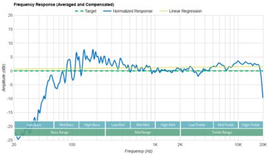 Sonos Move 2 Frequency Response Graph