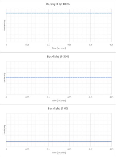 Samsung Odyssey G50D S27DG50 Backlight Picture