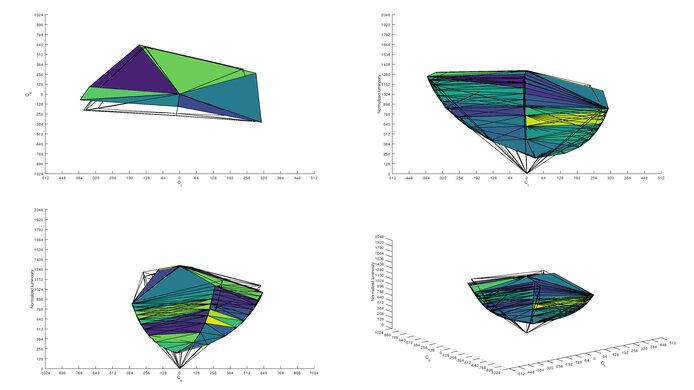 ASUS TUF Gaming VG259QM Adobe RGB Color Volume ITP Picture