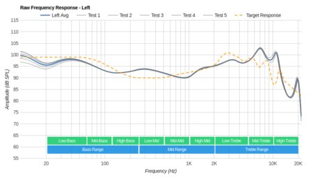 Bang & Olufsen Beoplay E8 2.0 Truly Wireless 2019 Raw FR L