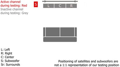 Samsung HW-Q600B Surround Setup